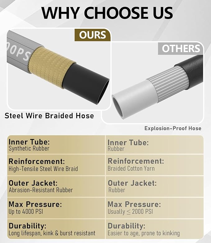 Pressure Washer Hose 75FT 4000 PSI, Kink Resistant Steel Braided Layer & NonMarking Rubber for Hot/Cold Water, High Power Washer Hose With 3/8 Inch Quick Connect & M22 Fitting, Gray