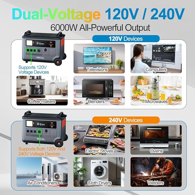OSCAL 6000W 3.6KWH Solar Generator with 1x400W Solar Panel,120V/240V Dual Voltage Promax6000 Portable Power Station, Lifepo4 Battery 14 Outlets,2200W 1.96H Fast Charge,for Home Backup,RV.