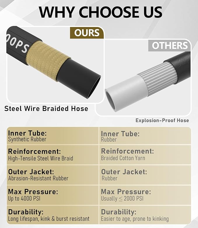 Pressure Washer Hose 200FT 4000 PSI, Kink Resistant Steel Braided Layer & NonMarking Rubber for Hot/Cold Water, High Power Washer Hose With 3/8 Inch Quick Connect & M22 Fitting, Black