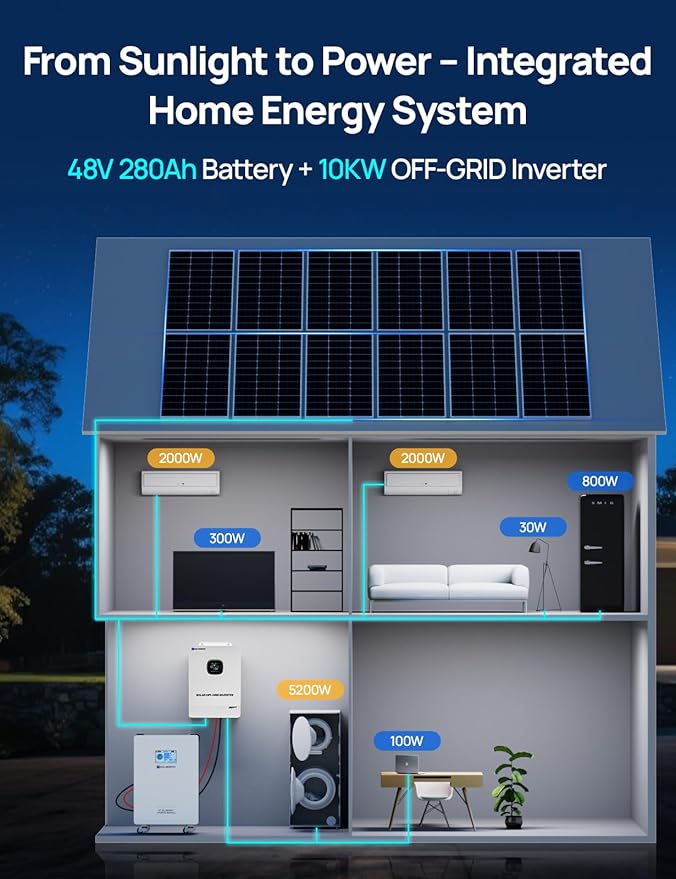 ECO-WORTHY Home Power Station Backup Power,14336Wh LiFePO4 Battery Support Communication,10KW Inverter,for Home Backup,Emergency,Solar System Components
