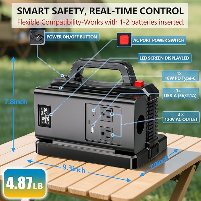 500W Pure Sine Wave Power Inverter for Makita 18V Battery, 2-Ports DC 18V to AC(2 Outlets) 120V Car Charger Plug Inverter Adapter Converter for Camping, Travel, Emergencies(Tool Only)
