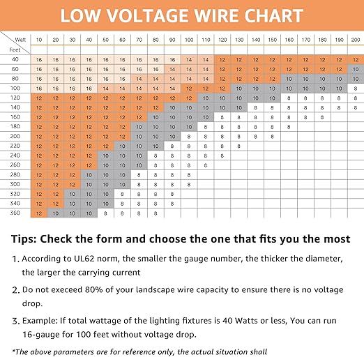 SUNVIE 100FT 14 Gauge Low Voltage Wire 14/2 Low Voltage Landscape Wire, 14 Gauge Stranded Copper Wire Direct Burial Lamp Wire 14 AWG 2 Conductor Electric Wire for Landscape Lighting, ETL Listed