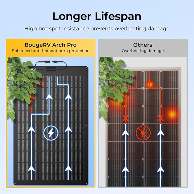 BougeRV Arch Pro 100 Watts Anti-Shading N-Type Fiberglass Flexible Solar Panel, Portable 24 Volts 16BB Mono Cell 25% High-Efficiency, Compact for RV Camping Home Boat Marine Curve Surface Black