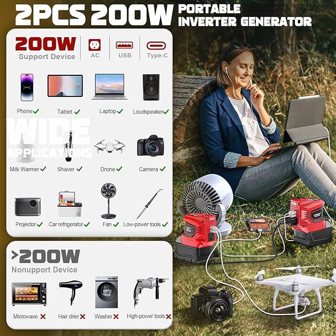 2 Packs Power Inverter Compatible with Milwaukee 18V, LIVOWALNY Real 200W Battery Inverter 18V to 110V, Power Adapter Charger Adapter Power Station Power Supply 2 USB-A & 1 Type-C & 1 AC (No Battery)