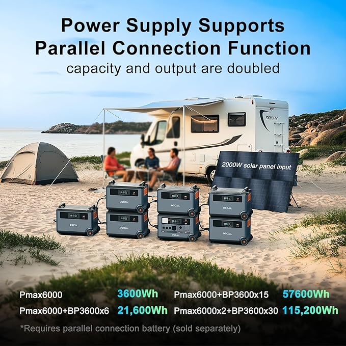 OSCAL PowerMax 6000 Solar Generator with 4x200W Solar Panel, 120V/240V 3600Wh Power Station 6000W AC Outlets (7200W Peak), 2200W AC Charging/2400W Solar Charging, Home Battery Backup for Emergency