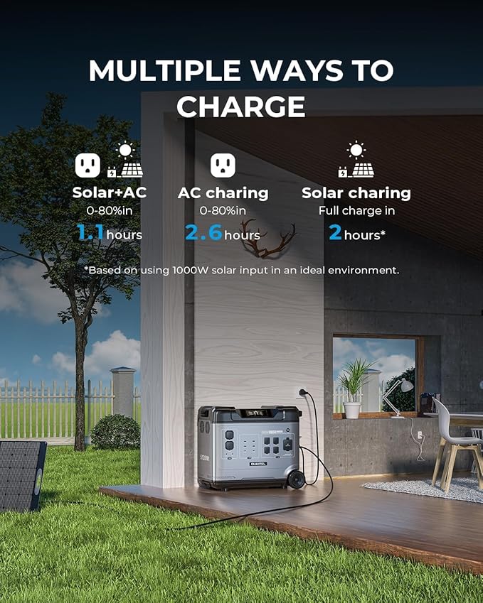 OUKITEL P5000 Pro 3600W Solar Generator with 2x400W Panel, 5120Wh Solar power station with 5 AC Outlets (5000W Peak), 1800W Fast Charging, Emergency Battery Backup for Home, Camping & RVs