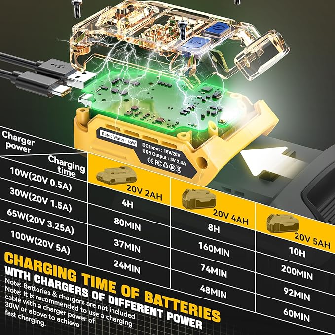 Battery Charger Compatible with DeWALT 20V Battery: Ecarke Power Satation with USB Wall Charging Adapter - Power Inverter 65W Portable Charger Adapter