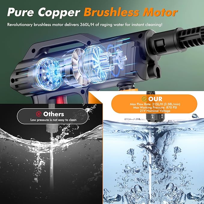 Cordless Pressure Washer Gun, 1160PSI Portable Pressure Washer Cordless, Portable Car Washer with 2 Battery&6-in-1 Nozzle&5m Hose Cordless Jet Washers Handheld Power Washer for Home/Yard/Fence/Garden