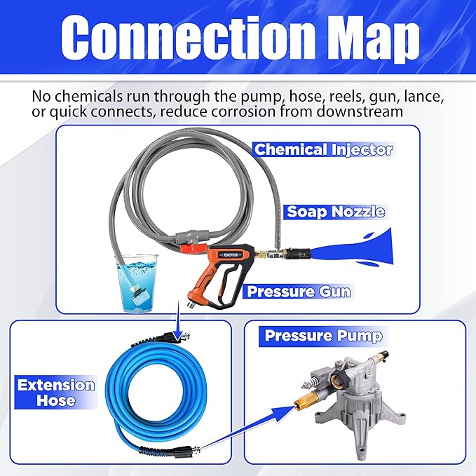 Adjustable Long Range Nozzle for Pressure Washer 5-6.5 GPM, Downstream Injection Spray Nozzle Kit, High Power Washing External Chemical Injector with 1/4” Quick Connect, 2500 to 4000 PSI