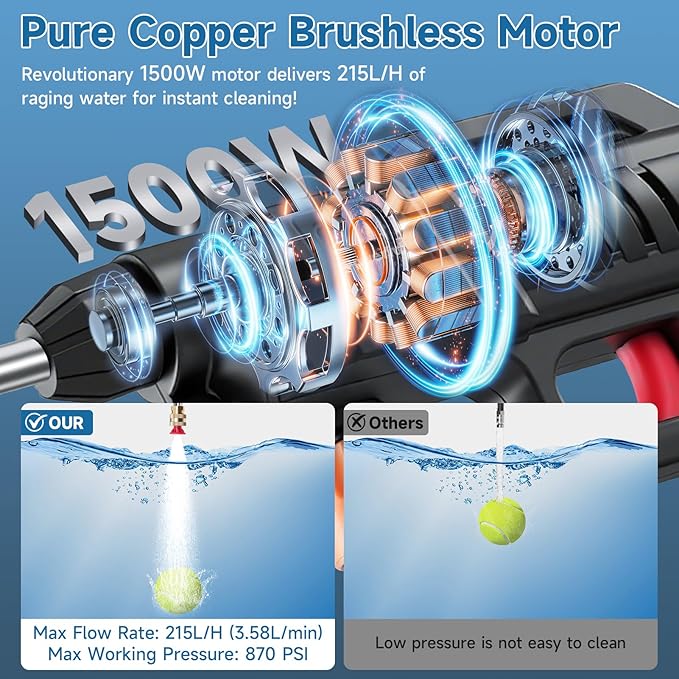 Cordless Pressure Washer Battery Powered, 1500W Portable Power Washer, 60Bar/870PSI Electric Pressure Washer Handheld High Pressure washers Gun with 2 Nozzles, 2 Battery, 5m Hose Cordless Jet Washers
