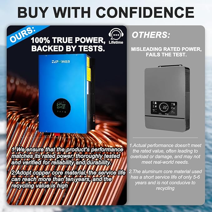 ZLPOWER 12000W 48V Off-Grid Inverter Charger, Peak Power 36000W for 20s, 240V AC Input, 120/240V Split Phase Output, Pure Sine Wave, UL1741 Certified, Built-in 2 MPPT Low Frequency for Solar System