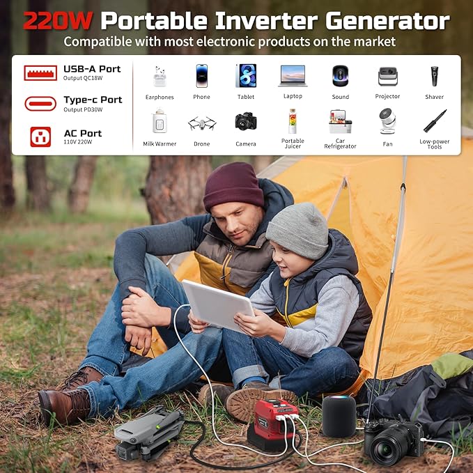 220W Power Inverter Compatible with Milwaukee 18V Battery, DC 18V to AC 110V Portable Power Station Generator with 1 AC Outlet, 2 USB Ports & 1 Type-C Fast Charging, 400LM LED Work Light (2-Pack)