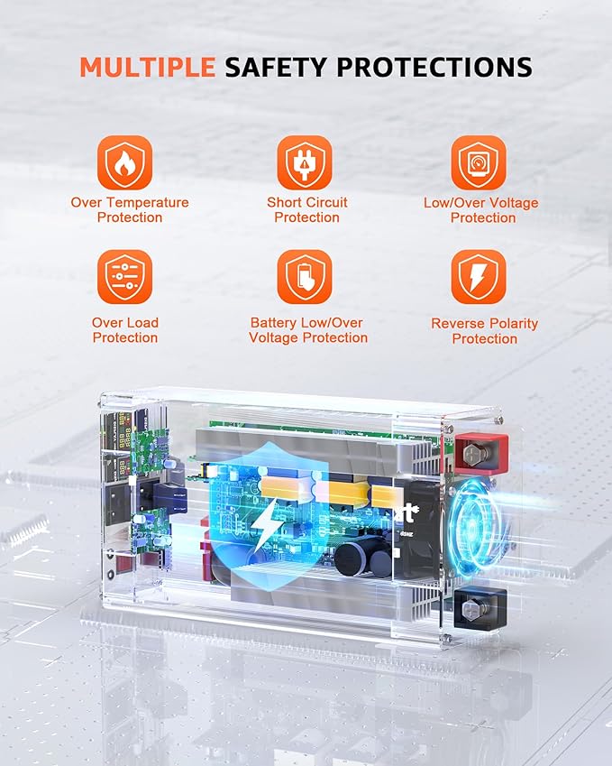 1500 Watt Pure Sine Wave Inverter 12V DC to 110V Converter with 2 AC Outlets, QC18W/PD30W USB Port for Home RV Truck, Car Power Inverter with LCD Display and Remote Control