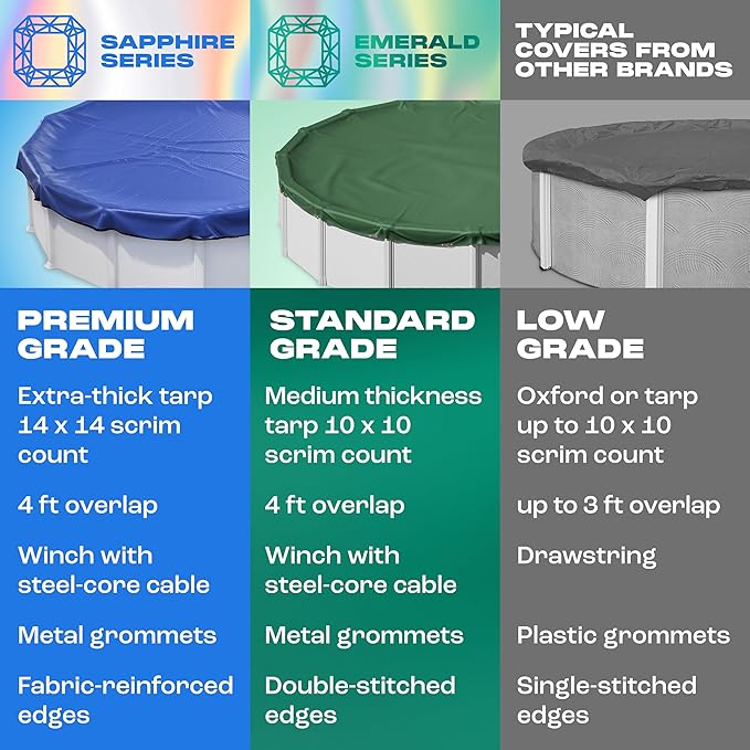 Yankee Emerald Series Pool Covers for Above Ground Pools | Round 21 ft Swimming Pool Cover w/Steel-Core Cable, Winch for Winterization | 9 mil Medium-Thickness for Off-Season, On-Season Protection