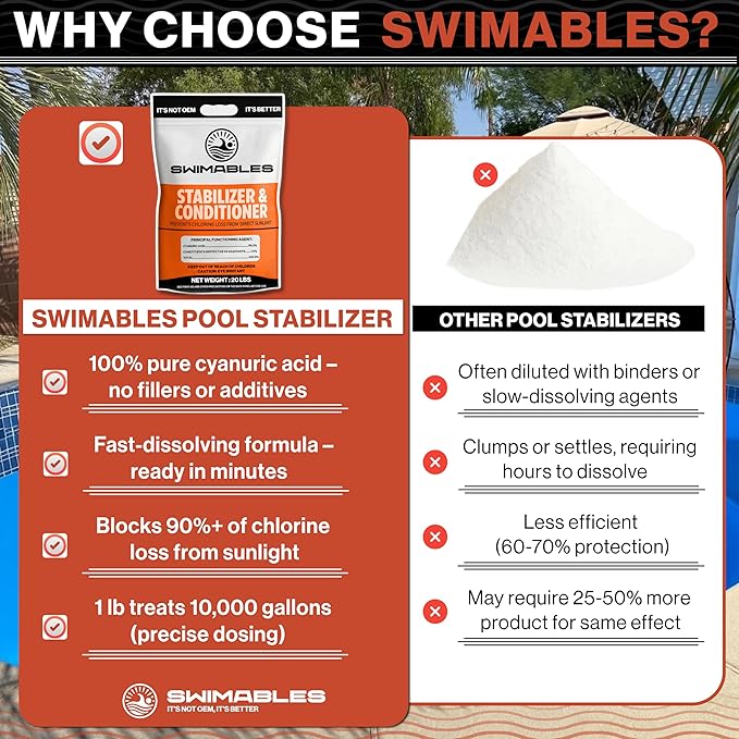 Swimables 20-Pounds Premium Pool Stabilizer & Conditioner, Max Strength Cyanuric Acid for Pools, Spa & Salt Water – Reduces Chlorine Loss, Ideal for Swimming & Hot Tubs