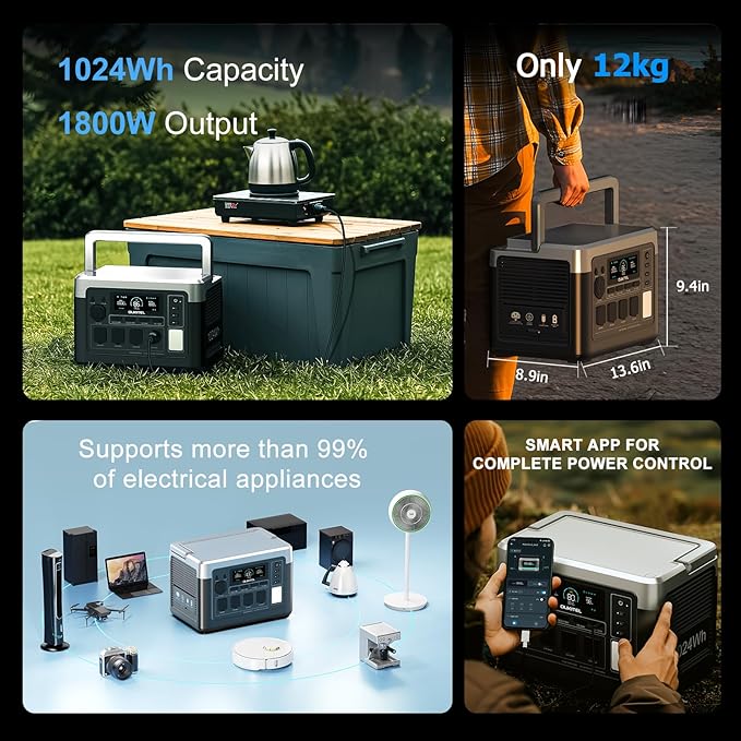 OUKITEL P1000 Plus 1800W/1024Wh Power Station with 200W Solar Panel, 1200W Fast Charging, Solar Generator with 4 AC Outlets (3600W Peak), APP Control Battery Backup for Home, Camping & RVs
