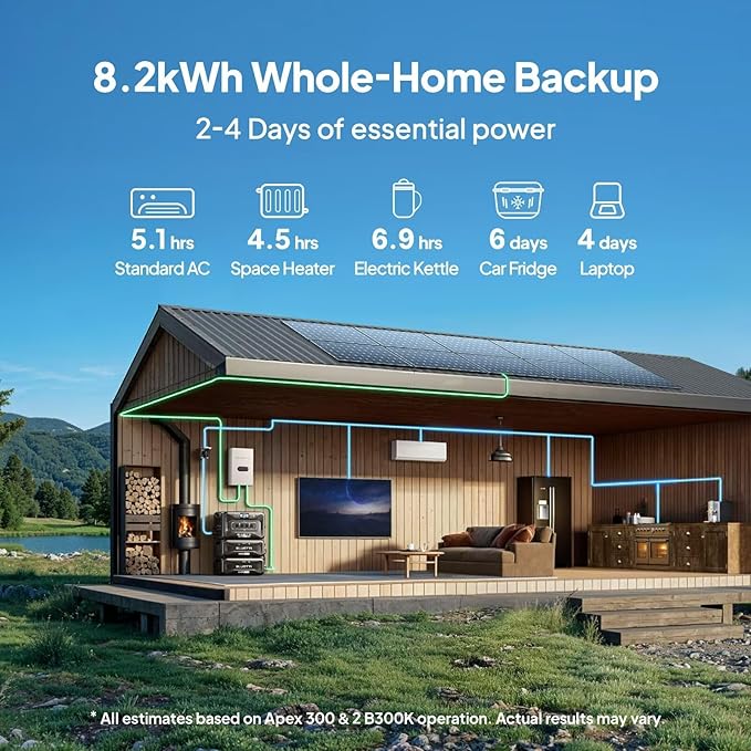 BLUETTI Apex 300 Solar Generator (2025 New) with 3 200W Solar Panels, 2764.8Wh LFP Battery Backup with 6 3840W AC Outlets (7680W Surge), 120V/240V Dual Voltage, Ideal for Camping and Off-Grid Living