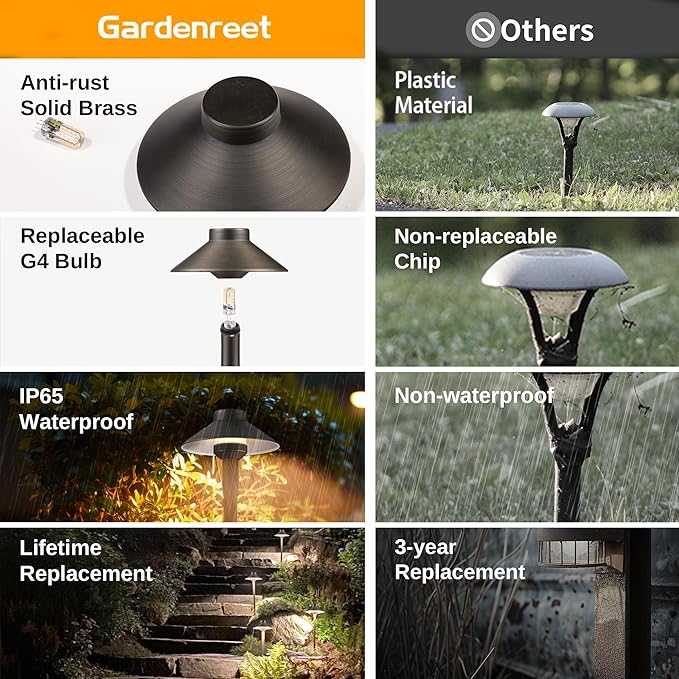 Gardenreet 12V Brass Landscape Path Lights - LED Low Voltage Pathway Lamp IP65 Waterproof, Outdoor Walkway Lighting Wired, Hat Bronze for Patio Lawn with 3W 270LM 5000K Daylight G4 Bulb (10 Pack)