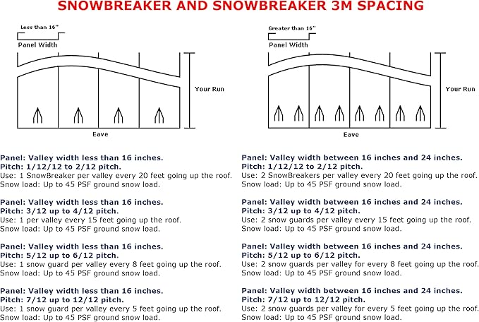 SnowBreaker Snow Guards 25 Pieces for Metal Roofs (Screw Mounted)