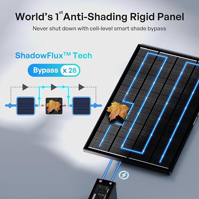 Renogy 800 Watt ShadowFlux Anti-Shading Solar Panel N-Type, 4PCS 200W Solar Panels 12 Volt 16BB, 25% High-Efficiency PV Module for RV Marine Rooftop Farm Battery