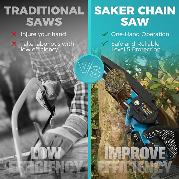 Saker Mini Chainsaw,6 Inch Portable Electric Chainsaw Cordless, Small Handheld Chain saw for Tree Branches,Courtyard, Household and Garden,Christmas Gifts for Men Dad Husband Women