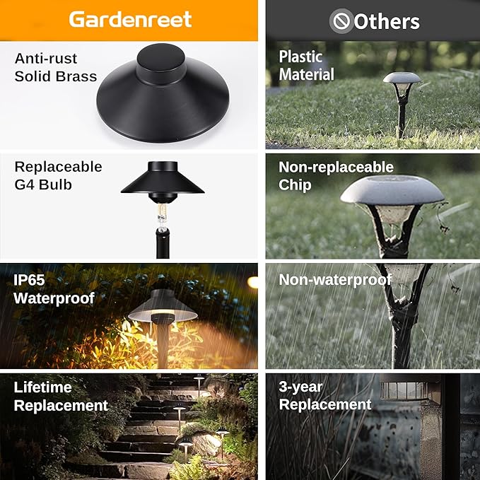 Gardenreet Low Voltage Landscape Path Light, Solid Brass Pathway Light IP65 Waterproof, Hat Shaped 12V Wired, Black LED for Walkway Garden with 3W 270LM 5000K Daylight G4 Bulb (12 Pack)