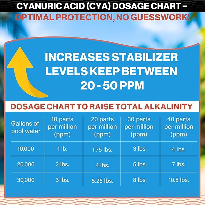 Swimables 16-Pounds Premium Pool Stabilizer & Conditioner, Max Strength Cyanuric Acid for Pools, Spa & Salt Water – Reduces Chlorine Loss, Ideal for Swimming & Hot Tubs