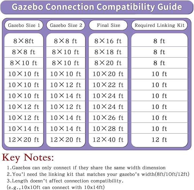 Gazebo Connector Kit for 10ft Width Lean-to Gazebo, Rustproof Steel Roof Joining Panel for Extending and Linking 10'x10', 10'x12' and 10'x14' Wall Mount Gazebos