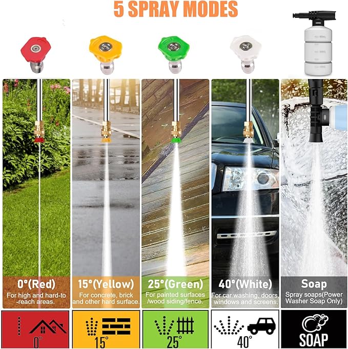 5000PSI Pressure Cleaner - 2025 New Power Cleaner with Upgraded 33ft Pressure Cleaner Hose Reel, Foam Cannon, 4 Nozzle Set, Power Cleaner for House/Patios/Car/Fence, Green