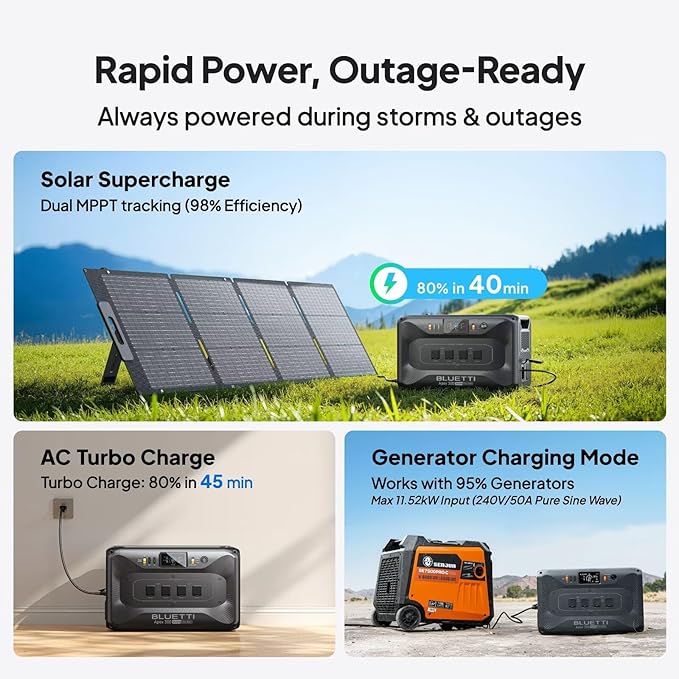 BLUETTI Apex 300 Solar Generator (2025 New) with 4 200W Solar Panels, 2764.8Wh LFP Battery Backup with 6 3840W AC Outlets (7680W Surge), 120V/240V Dual Voltage, Ideal for Camping and Off-Grid Living