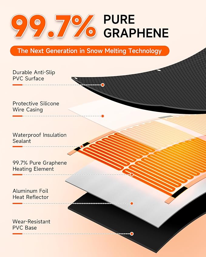 24" x 72" Heated Snow Melting Mat for Walkways – Graphene 2.0 Fast Melt, Connectable & Non-Slip Outdoor Snow Melt Mat