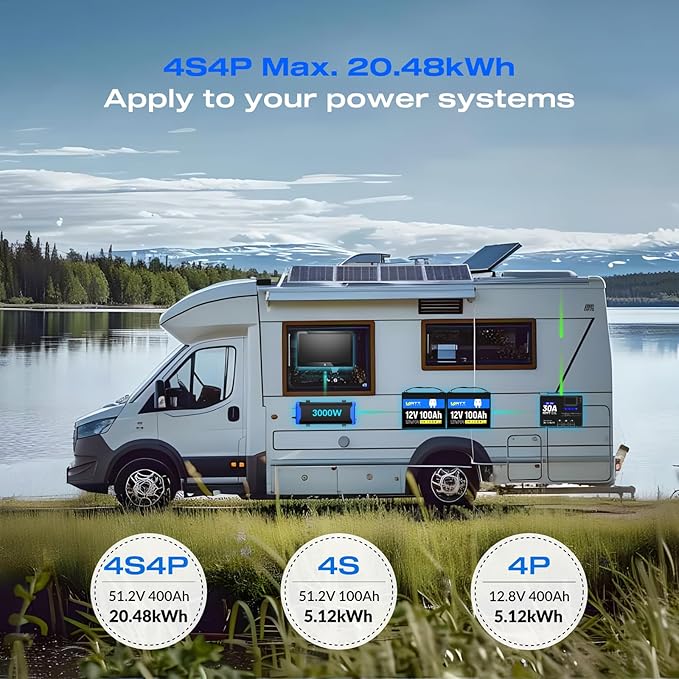 WattCycle 12V 100Ah LiFePO4 Lithium Battery 2 Pack - BCI Group 24, 15000 Cycles, Built-in 100A BMS, Low-Temperature Protection - Ideal for RVs, Golf Cart, Home Energy Storage, Marine (2 Pack)