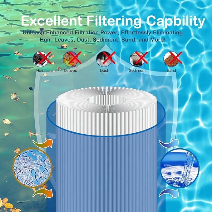 Savener® 27002-0200S Pool Filter Cartridges, Replaces Sta-Rite 27002-0200S Pool and Spa D.E. Filter, Compatible with Sta-Rite PLM200 and System 2 Modular Media, with Air Bleed Assembly, 200 Sq. Ft