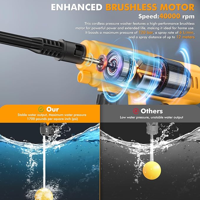 Cordless Pressure Washer Gun, Battery Pressure Washer 120Bar/1700 PSI Cordless Pressure Portable Washer, with 3.0Ah Battery&Charger & 6-in-1 Nozzle, Cordless Washer Gun for Cars/Floors/Gardens