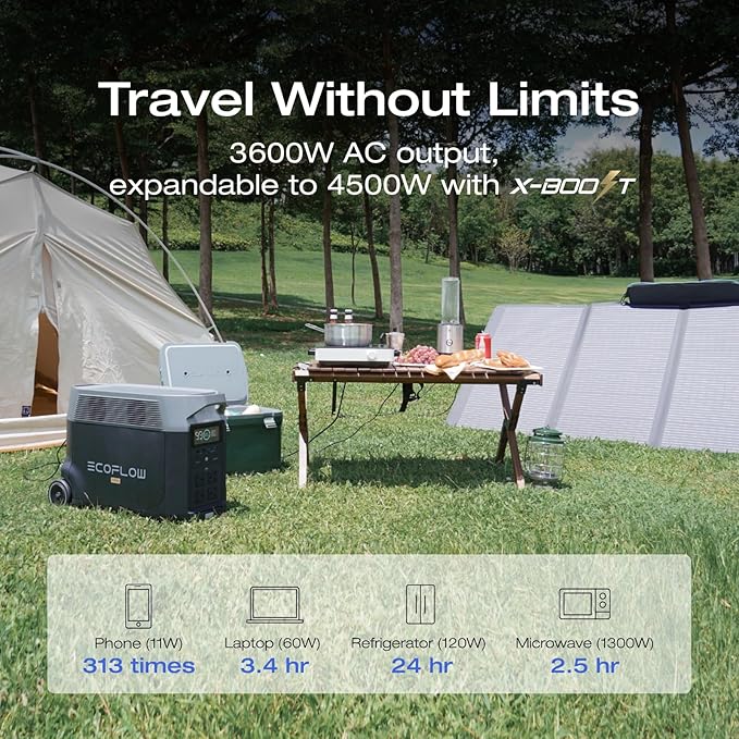 EF ECOFLOW 120V Home Backup Kit: DELTA Pro 3600Wh Power Station with Transfer Switch Kit, 3600W AC Output, Solar Generator for Home Use, Emergency, RV