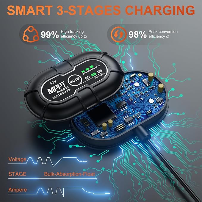 SUNER POWER 12V 50W Solar Battery Charger Maintainer PRO, Built-in UltraSmart MPPT Charge Controller, Waterproof 50 Watt Solar Panel Charging Kit for 12Volt AGM, Deep Cycle, Lead-Acid, Lifepo4 Battery