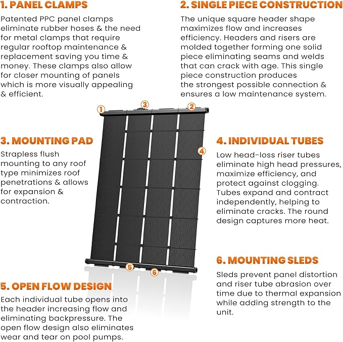 Industrial Grade Solar Pool Heater DIY Kit - Superior High-Wind Strapless Mounting System & Maximum Freeze Resistance (7-4'x12.5' / 350 Square Feet)
