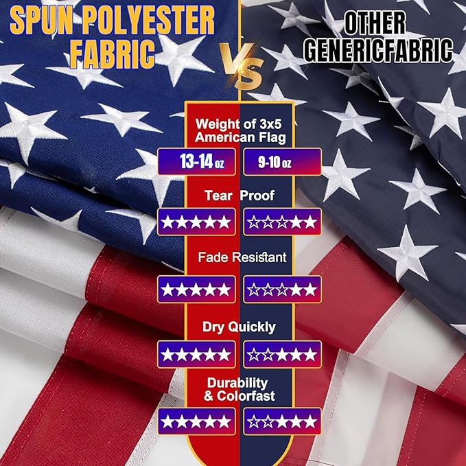 American Flag 4x6ft Ultra Durable for Outside, TearProof Spun Polyester, Embroidered Stars, Brass Grommets, Perfect for Outdoor US Flag, Show Your Patriotism with Long-Lasting Quality