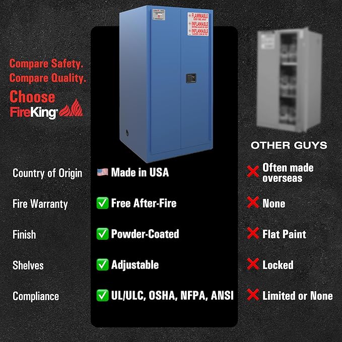 FireKing Blue Flammable Safety Cabinet, Corrosives Flammable Storage Cabinet, 60 Gallon Steel Safety Cabinets with Manual Door for Commercial, Industrial & Home Use, 34" x 34" x 65"