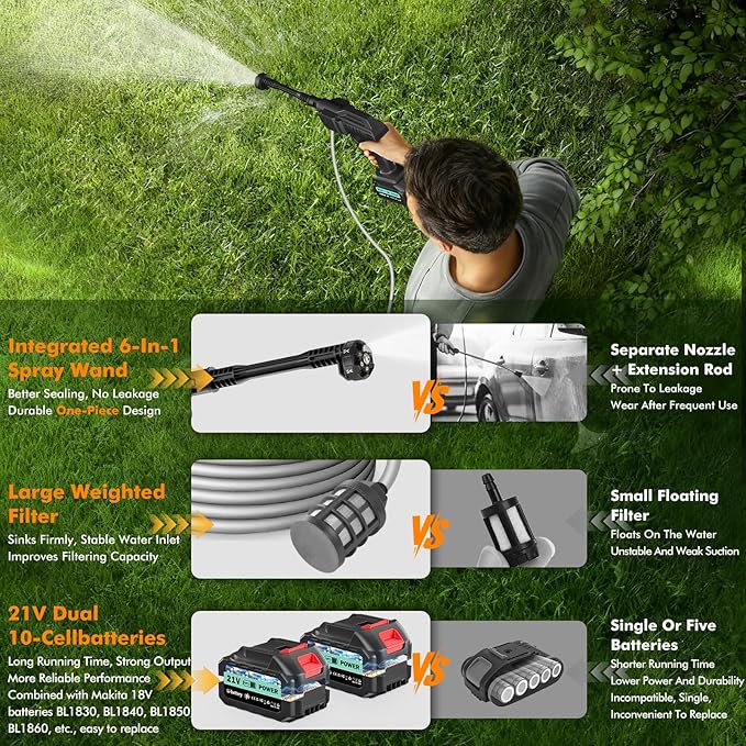 Cordless Pressure Washer Battery Powered, 80Bar/1160PSI Cordless Power Washer with 3.0Ah Battery&Charger&6-in-1 Nozzle, Handheld Pressure Washer Cleaner Portable Power Washer Kit for Car/Garden/Home