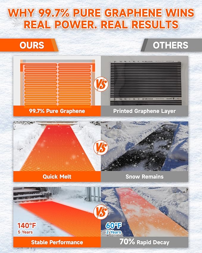 Heated Snow Melting Mat for Stairs, 4 Pack 10" x 30" Heated Outdoor Mat Graphene 2.0 Snow and Ice Melting Mat, Connectable for Outdoor Steps, Walkway, Decks